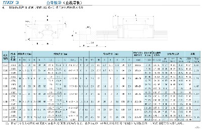 11系列（俗稱HG系列）法蘭光孔滑塊尺寸表